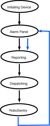 alarmflowchart